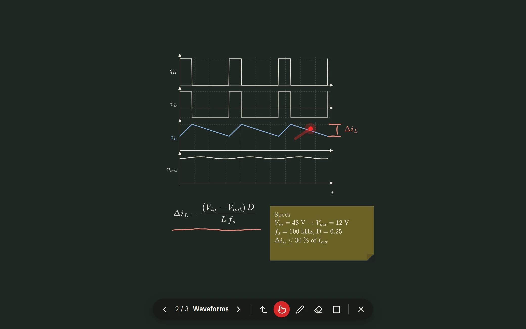 Presentation mode on the blackboard theme: the waveforms slide, with the laser pointer on the inductor current.